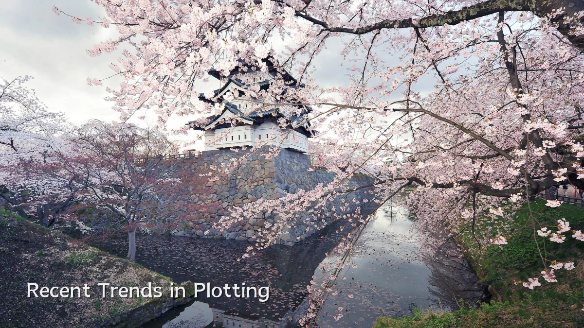 Recent Trends in Plotting